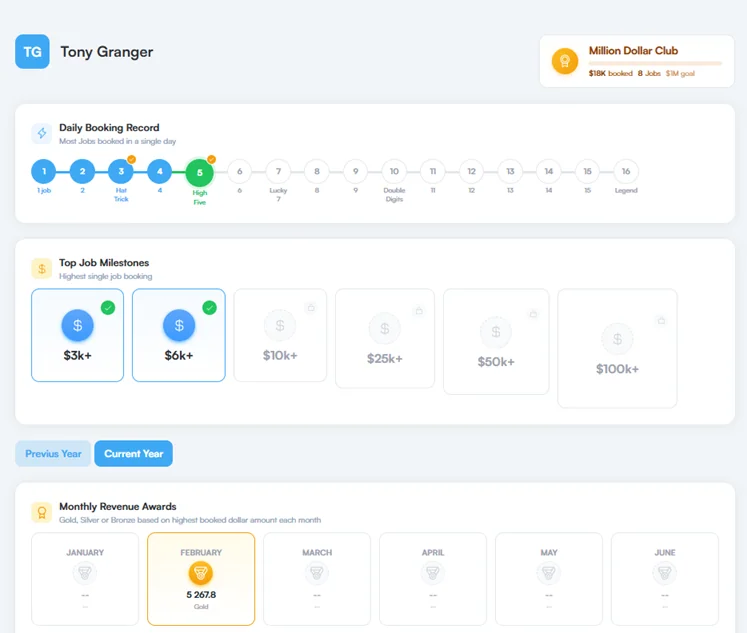 Turn sales into a competition with Mooxy leaderboards